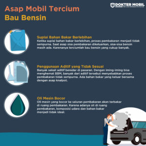 Infografis Asap Mobil Bau Bensin