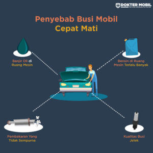 Infografis Penyebab Busi Mobil Cepat Mati