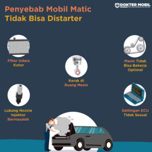 Infografis Penyebab Mobil Injeksi Boros