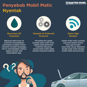 Infografis Penyebab Mobil Matic Nyentak