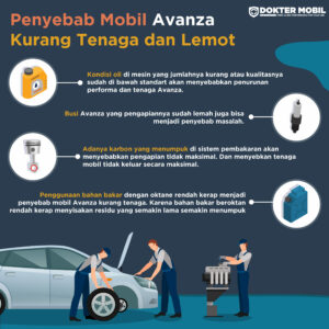 Infografis Penyebab Mobil Avanza Kurang Tenaga